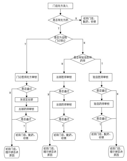 远程审单软件系统