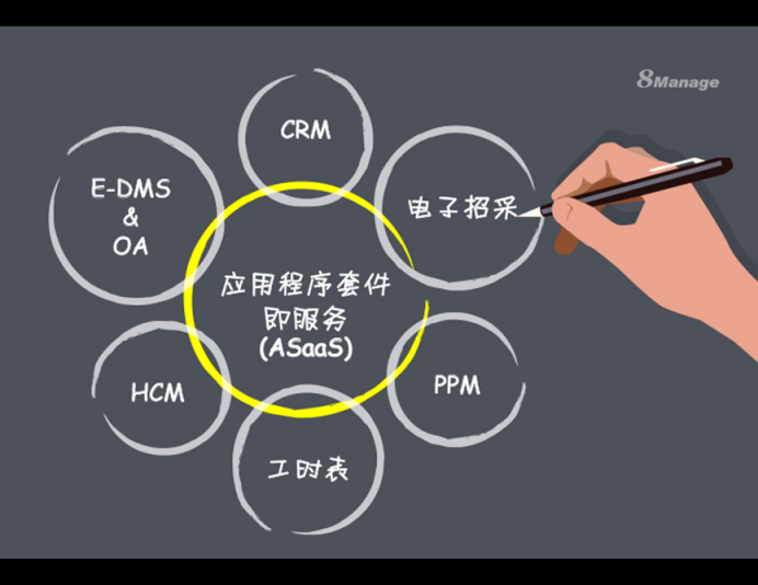 企业SaaS软件选型,这一点不可忽视!