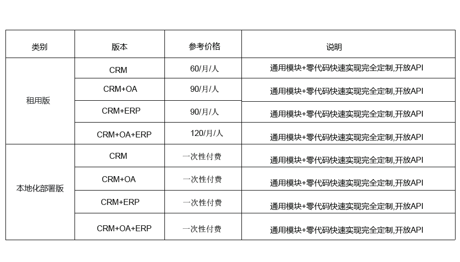 CRM系统价格.png