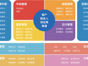 CRM系统产品介绍