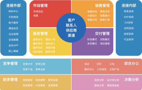 CRM系统产品介绍