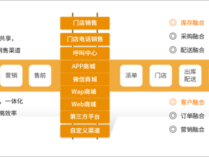 服装新零售解决方案