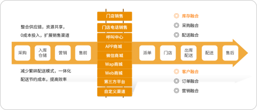 服装新零售解决方案
