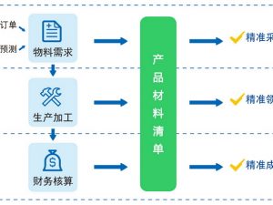 正航