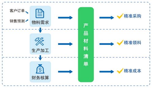 正航