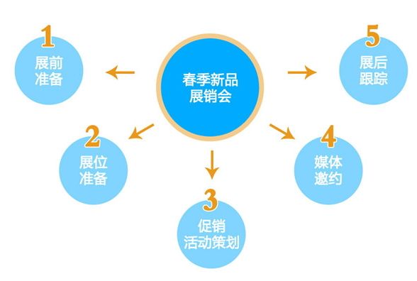 正航T9企业管理软件自带的工作管理，实现PDCA管理