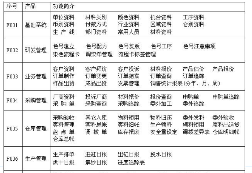 纺织印染行业erp软件.png