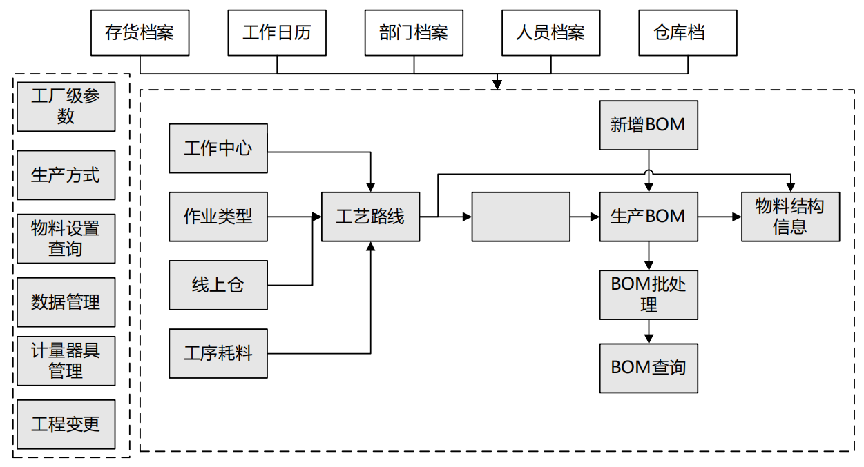 用友U8 Cloud