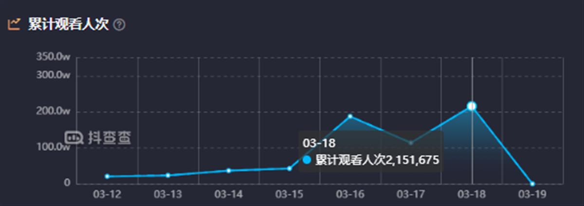 观看人数迎来井喷.png