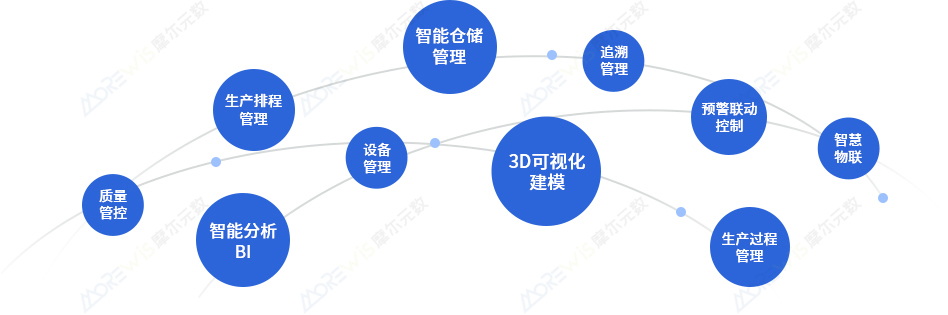 核心功能.jpg