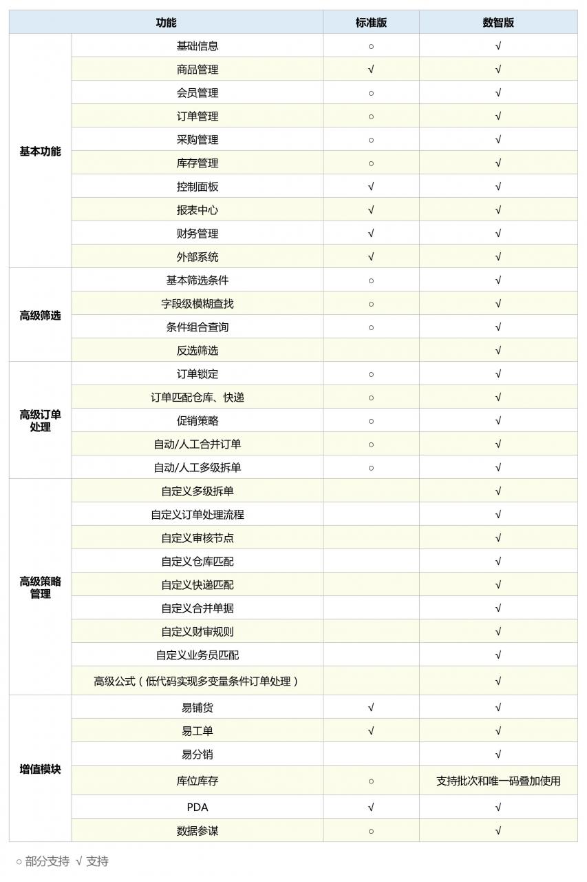 功能清单 功能清单