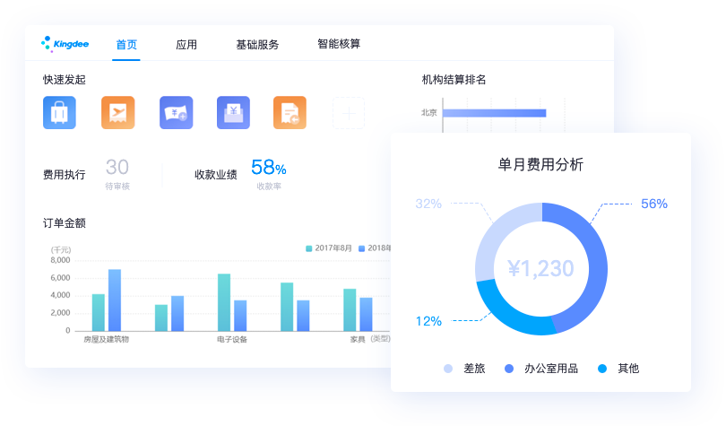 财务会计：以全球化的视角，融合多种智能技术，帮助企业财务实现数智化转型