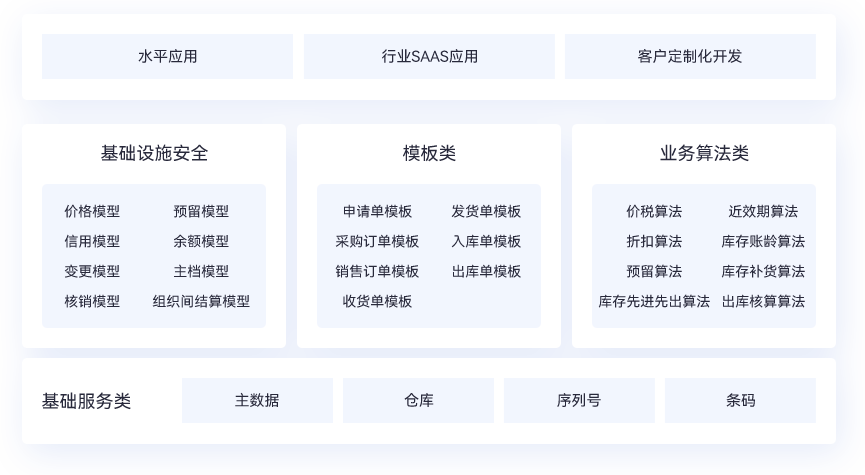 供应链服务中台：灵活配置、适配个性化场景