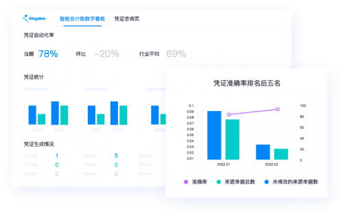财务报告与内部考核分离、并行，智能核算