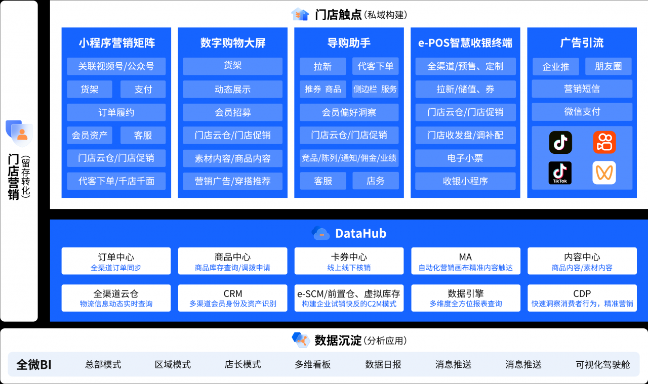 丽晶软件数智门店解决方案架构.png