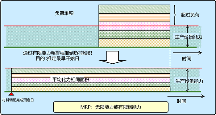 APS高级计划排程