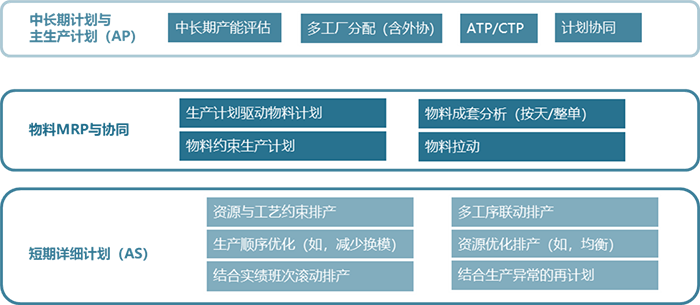 APS高级计划排程
