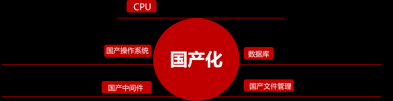 国产化.png