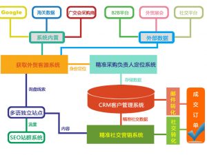 系统运行架构图
