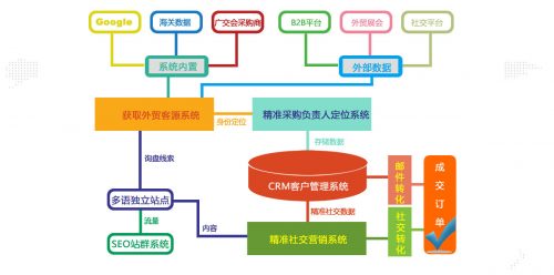 系统运行架构图