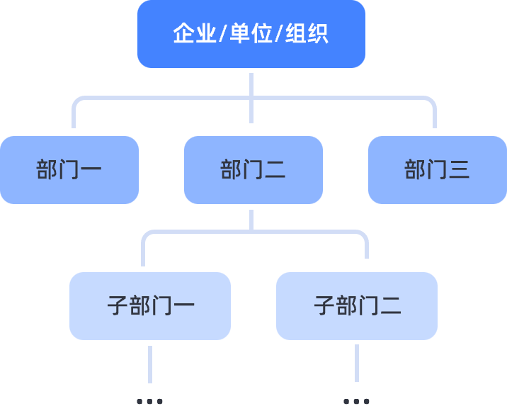 企业多层级结构