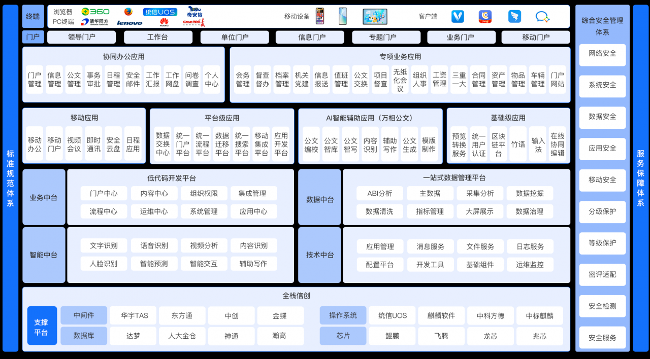 万户软件自主安全协同办公系统