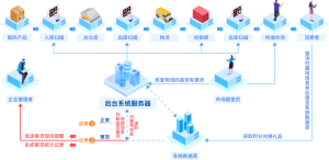 厂家防窜货流程