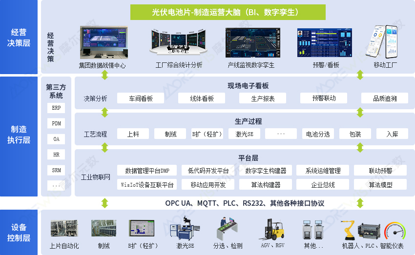 光伏电池片数字化工厂建设规划.jpg
