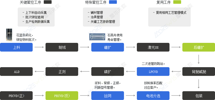 制程过程管控点.jpg