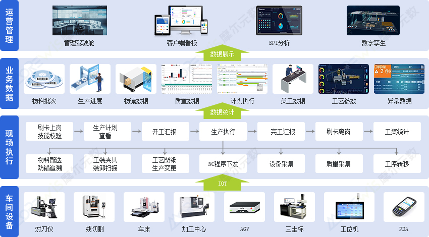 业务蓝图.jpg
